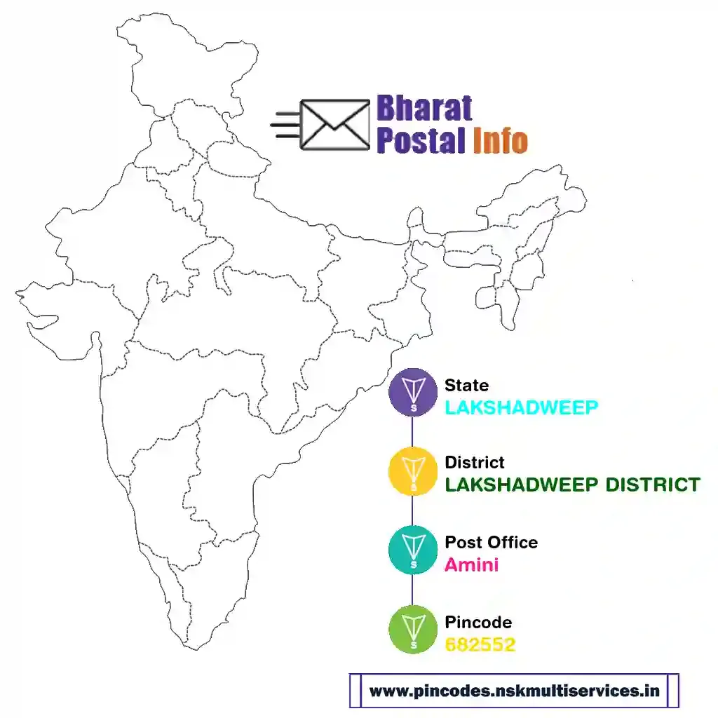 lakshadweep-lakshadweep district-amini-682552